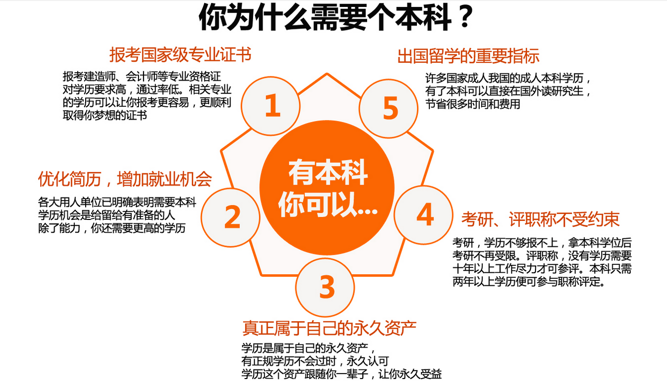 河南成人高考 河南成人高考